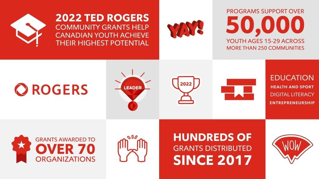 Thank you, Ted Rogers Community Grant!